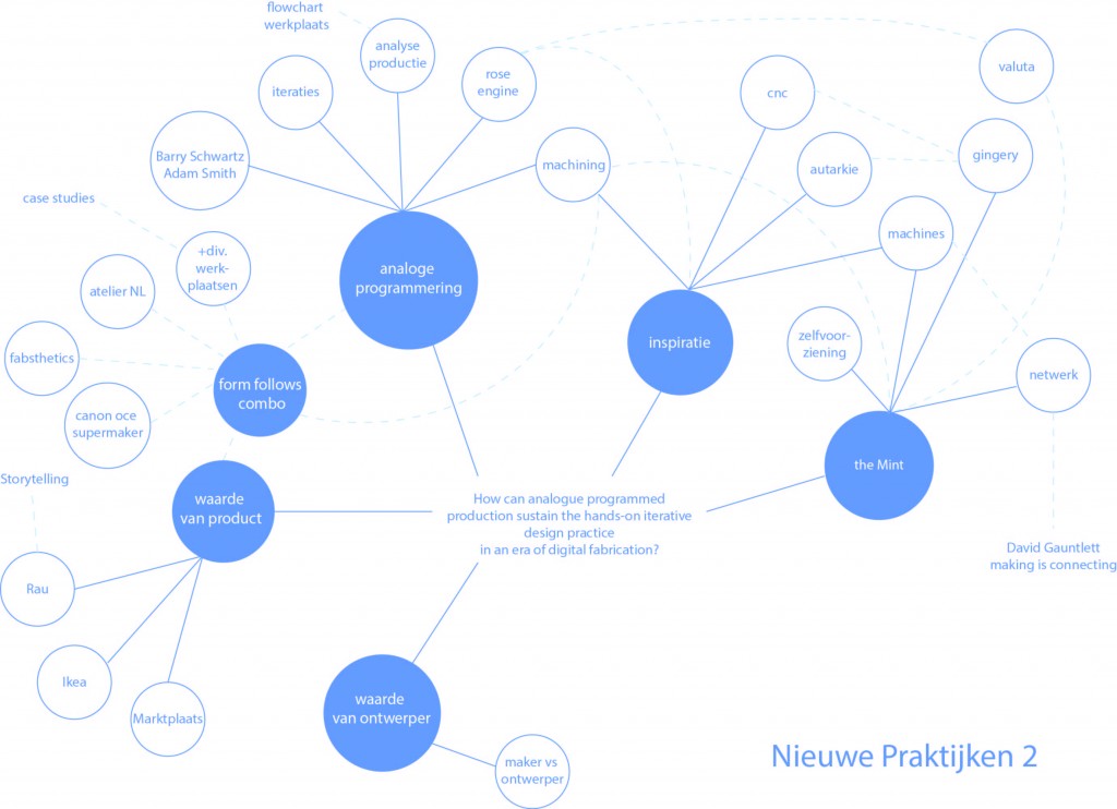 R.Borm mapping np2